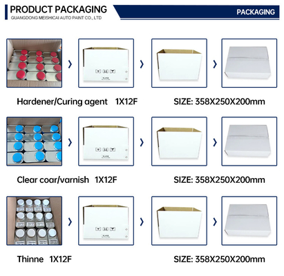 Chemical Resistance Clear Coat Car Paint For OEM Production