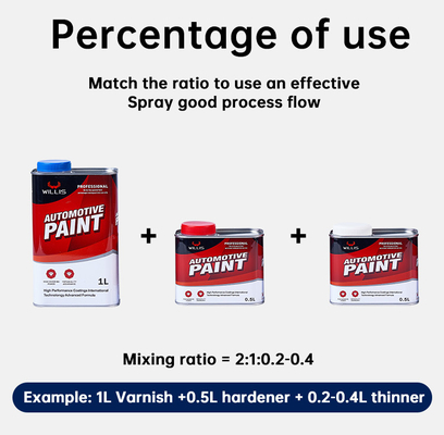 High Gloss 2k Epoxy Primer , Rust Resistant Mixture Car Paint Hardener